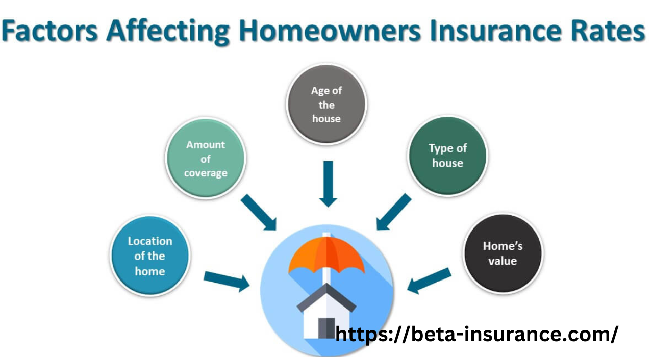 Decoding Home Insurance Premiums: What Factors Influence Costs
