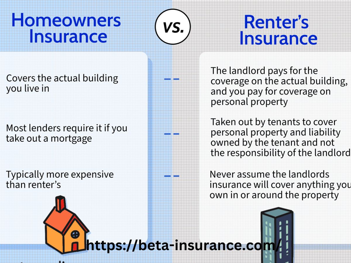 Home Insurance vs Renters Insurance